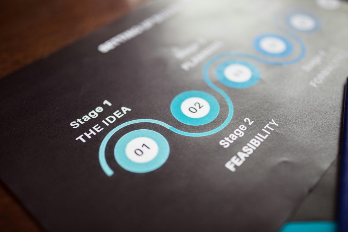Lifecycle of a website