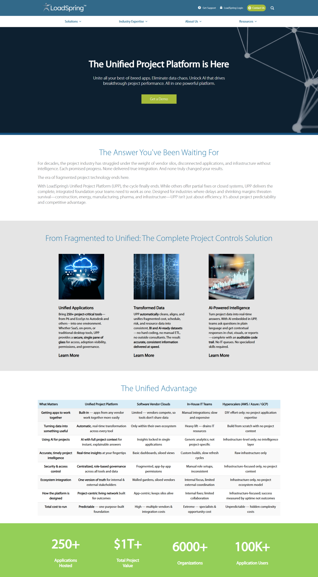 WordPress Theme Development | Elementor Page Builder